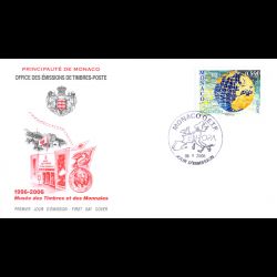 FDC - EUROPA 2006 (2543),...