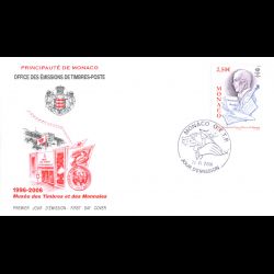 FDC - Fondation Prince...