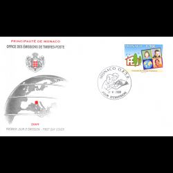 FDC - Auberges de jeunesse,...