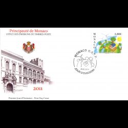 FDC - Les énergies...