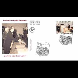 FDC JF - Droit de vote des...
